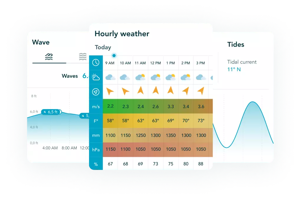 Fishing Forecast Preview